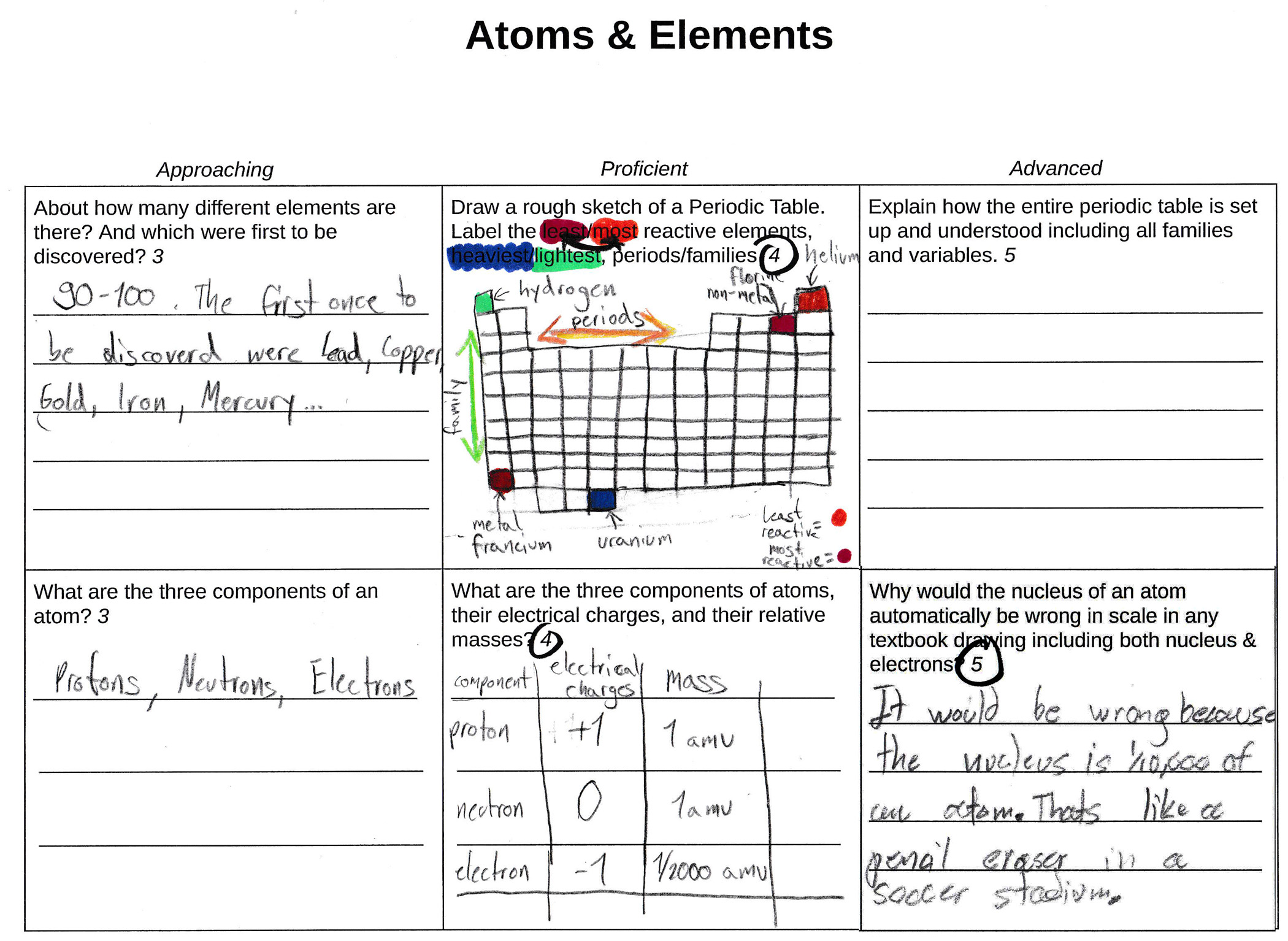 6th-grade-science-atoms-and-elements